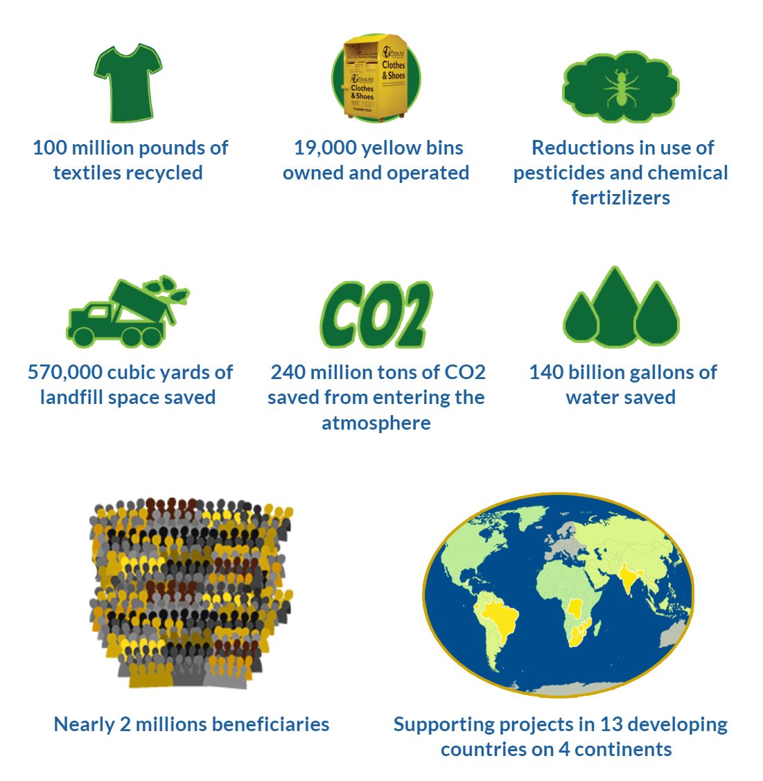 Annual Report 2015 Aid, Inc.