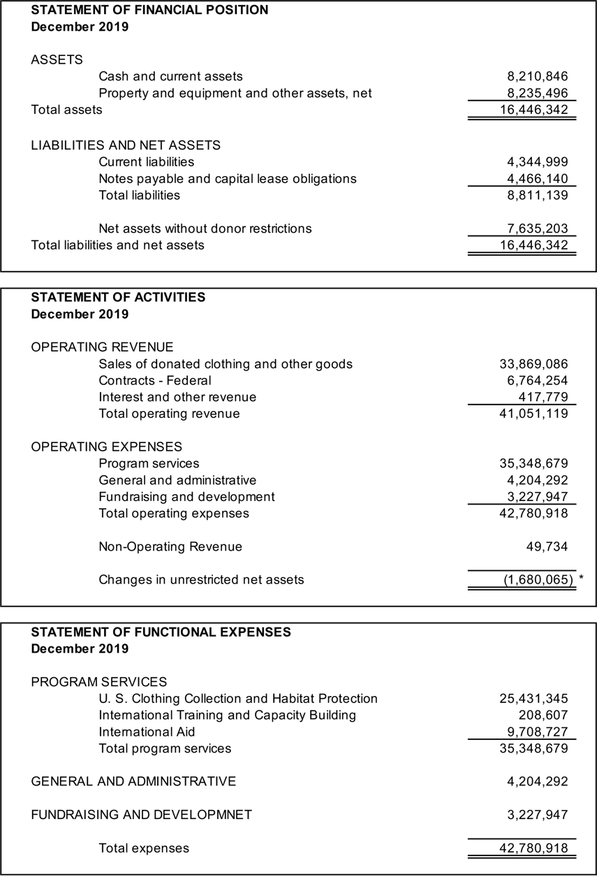 2019-Summary-Financial-Statement-3