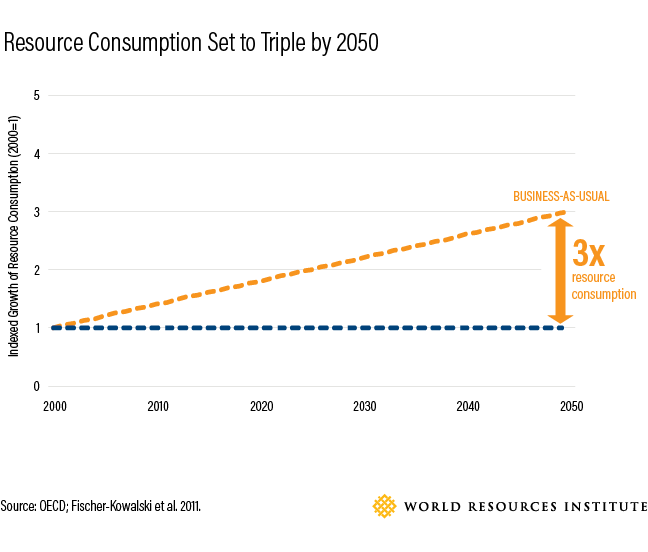 apparel, environment, impact, fast fashion, world resources institute, planet aid