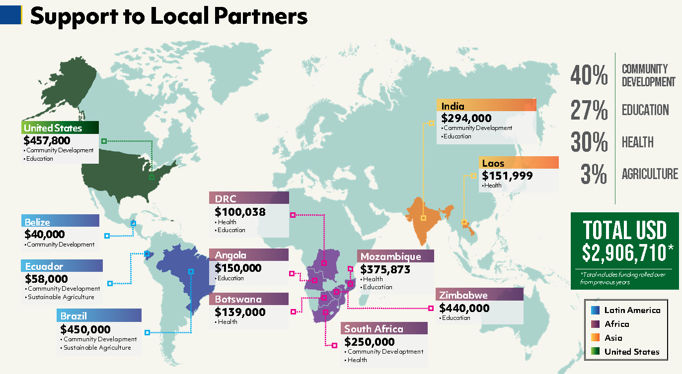 Planet Aid 2022 Financial Support