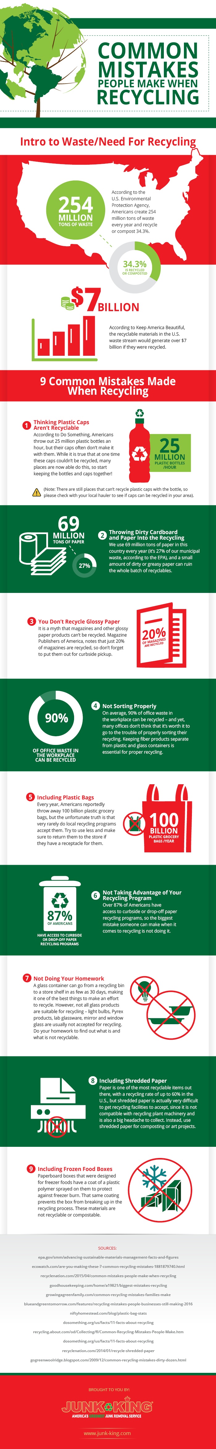 Junk King, recycling, Planet Aid