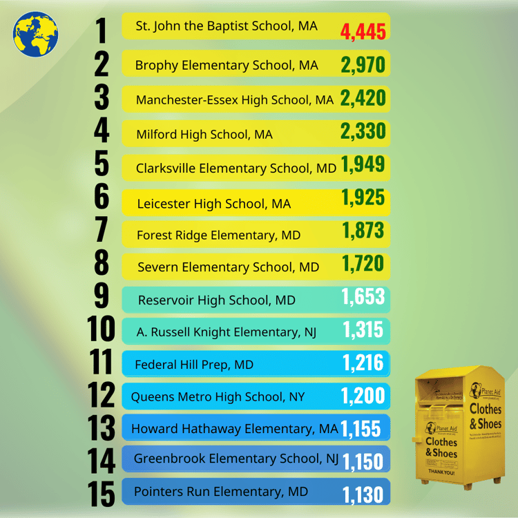 Planet Aid school clothing drive leaderboard