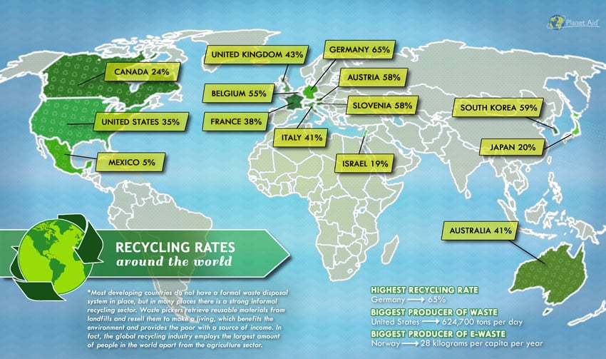 recycling rates around the world