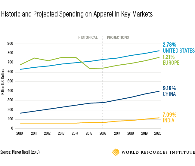 apparel, environment, impact, fast fashion, world resources institute, planet aid