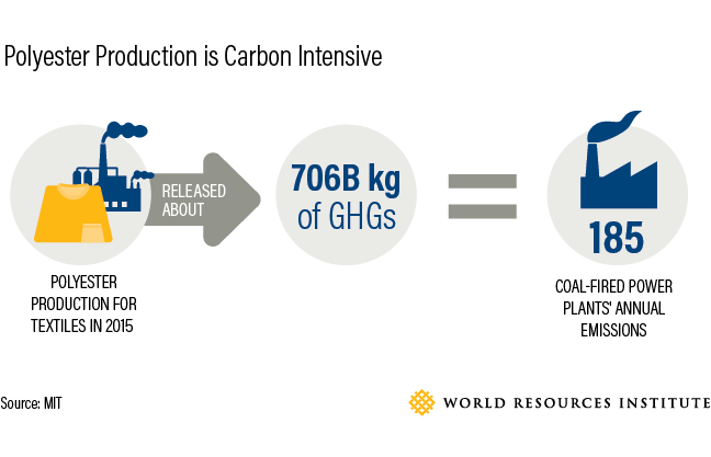 apparel, environment, impact, fast fashion, world resources institute, planet aid