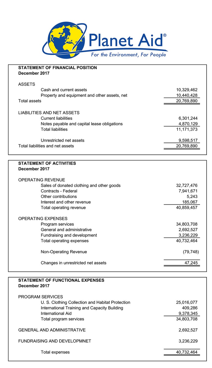 cropped2017_Summary_Financial_Statement_for_annual_report_tm_
